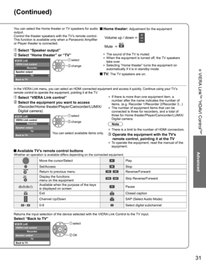 Page 31
31
Advanced
 VIERA Link
TM “HDAVI Control
TM”
You can select the Home theater or TV speakers for audio 
output.
Control the theater speakers with the TV’s remote control.
This function is available only when a Panasonic Amplifier 
or Player theater is connected. Home theater: Adjustment for the equipment
  Volume up / down  
 Mute   
• The sound of the TV is muted.
• When the equipment is turned off, the TV speakers 
take over.
• Selecting “Home theater” turns the equipment on 
automatically if it is in...