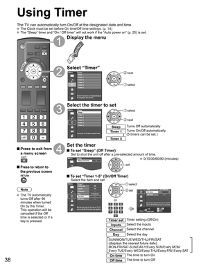 Page 38
38
Using Timer
The TV can automatically turn On/Off at the designated date and time. The Clock must be set before On time/Off time settings. (p. 14) The “Sleep” timer and “On / Off timer” will not work if the “Auto power on” (p. 25) is set.\
 Press to exit from a menu screen
 Press to return to 
the previous screen
Note
 The TV automatically 
turns Off after 90 
minutes when turned 
On by the Timer. 
This operation will be 
cancelled if the Off 
time is selected or if a 
key is pressed.
Display the...