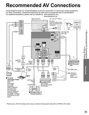 Page 39
39
Advanced
 Recommended AV  Connections
 Using Timer
Recommended AV Connections
These diagrams show our recommendations on how to connect the TV unit to your various equipment.
For other connections, consult the instructions for each piece of equipm\
ent and its specifications. 
For additional assistance, please visit our website at:   www.panasonic.com
www.panasonic.ca
* Please see p. 24 for the setup when using an external analog audio cable\
 with an HDMI to DVI cable.
AC 110-127 V 60 Hz
AC Cord...