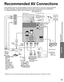 Page 39
39
Advanced
 Recommended AV  Connections
 Using Timer
Recommended AV Connections
These diagrams show our recommendations on how to connect the TV unit to your various equipment.
For other connections, consult the instructions for each piece of equipm\
ent and its specifications. 
For additional assistance, please visit our website at:   www.panasonic.com
www.panasonic.ca
* Please see p. 24 for the setup when using an external analog audio cable\
 with an HDMI to DVI cable.
AC 110-127 V 60 Hz
AC Cord...