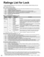 Page 40
40
Ratings List for Lock
“V-chip” technology enables you to lock channels or shows according to \
standard ratings set by the 
entertainment industry. (p. 33)
 U.S. MOVIE RATINGS (MPAA)
NRNO RATING (NOT RATED) AND NA (NOT APPLICABLE) PROGRAMS. Movie which has not been rated or 
where rating does not apply.
G GENERAL AUDIENCES. All  ages  admitted.
PG PARENTAL GUIDANCE SUGGESTED. Some material may not be suitable for children.
PG-13 PARENTS STRONGLY CAUTIONED. Some material may be inappropriate for...