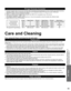 Page 45
45
FAQs, etc.
 Care and Cleaning
 Technical Information
1
678
39
4510 15
14
13
12
112
Pin No.Signal NamePin No.Signal NamePin No.Signal Name
RGND (Ground)NC (not connected)GGND (Ground)NCBGND (Ground)HD/SYNCNC (not connected)NC (not connected)VD
GND (Ground)GND (Ground)NCPin Layout for PC Input Terminal
Care and Cleaning
First, unplug the Power cord plug from the wall outlet.
Display panel
The front of the display panel has been specially treated. Wipe the pane\
l surface gently using only a cleaning...