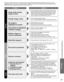 Page 47
47
FAQs, etc.
 Frequently Asked Questions
Problem Actions
Screen
Sound Other
If there is a problem with your TV, please refer to the table below to determine the symptoms, then carry \
out the 
suggested check. If this does not solve the problem, please contact your\
 local Panasonic dealer, quoting the model 
number and serial number (both found on the rear of the TV).
Some spots remain 
bright or dark
  The LCD panel is made up of a few million pixels and is produced with advanced technology through...