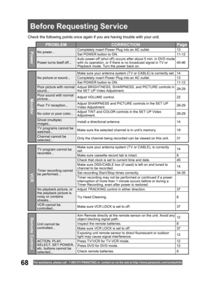 Page 6868For assistance, please call : 1- 800-211- PANA(7262) or, contact us via the web at:http://w w w.panasonic.com /contactinfo
Check the following points once again if you are having trouble with your unit.
  Before Requesting Service
PROBLEM CORRECTION Page
PowerNo power…Completely insert Power Plug into an AC outlet.13
Set POWER button to ON.11-12
Power turns itself off...Auto power-off (shut off) occurs after about 5 min. in DVD mode 
with no operation, or if there is no broadcast signal in T V or...