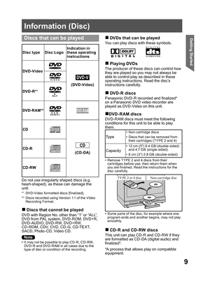 Page 99
Getting Started
Information (Disc)
*A process that allows play on compatible 
equipment.
  Discs that can be played
