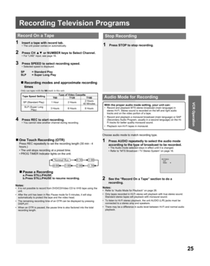 Page 2525
VCR Operation
Recording Television Programs
2 Press CH ▲▼ or NUMBER keys to Select Channel.•  For “LINE” input, see page 16.
3  Press SPEED to select recording speed.•  Selected speed is displayed.
4  Press REC to start recording.•  You cannot view another channel during recording.
1  Insert a tape with record tab.•  The unit power comes on automatically.
SP   = Standard Play
SLP  = Super Long Play
Notes:
•  Refer to “Audio Mode for Playback” on page 28.
•  Only tapes recorded in Hi-Fi stereo will...