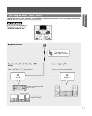 Page 1111
Getting Started
Enjoy the powerful movie theater and hall-like sound available with multiple channel audio found on DVDs by connecting an amplifier and 
speakers. There are two types of connection, digital and analog.
Connect an AV amplifier with Dolby Digital or DTS 
decoders
