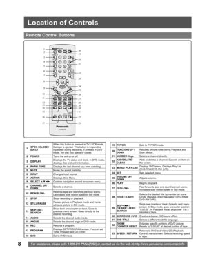 Page 88For assistance, please call : 1-800-211-PANA(7262) or, contact us via the web at:http://www.panasonic.com/contactinfo
  Remote Control Buttons
1
2
3
4
5
6
7
8
9
10
11
12
13
14
15
16
1718
19
20
21
22
23
24
25
26
27
28
29
30
31
32
33
1  OPEN / CLOSE / 
EJECTWhen this button is pressed in TV / VCR mode, 
the tape is ejected. This button is inoperative 
if pressed during recording. If pressed in DVD 
mode, the disc tray opens or closes.
2 POWERTurns the unit on or off.
3 DISPLAYDisplays the TV status and...