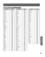 Page 4949
Disc Operation
  Language Code List
Language Code
Abkhazian6566
Afar6565
Afrikaans6570
Albanian8381
Ameharic6577
Arabic6582
Armenian7289
Assamese6583
Aymara6588
Azerbaijani6590
Bashkir6665
Basque6985
Bengali;Bangla6678
Bhutani6890
Bihari6672
Breton6682
Bulgarian6671
Burmese7789
Byelorussian6669
Cambodian7577
Catalan6765
Chinese9072
Corsican6779
Croatian7282
Czech6783
Danish6865
Dutch7876
English6978
Esperanto6979
Estonian6984
Faroese7079
Fiji7074
Finnish7073
French7082
Frisian7089
Galician7176...