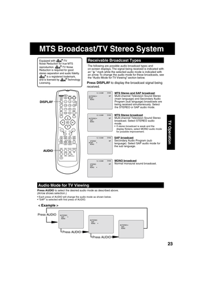 Page 232323
TV Operation
DISPLAY
AUDIO
MTS Broadcast/TV Stereo System
  Receivable Broadcast Types
The following are possible audio broadcast types and 
on-screen displays. The signal being received is indicated with 
an “ 
   ” mark while the selected audio mode is indicated with 
an arrow. To change the audio mode for these broadcasts, see 
the “Audio Mode for TV Viewing” section below.
Press DISPLAY to display the broadcast signal being 
received.
MTS Stereo and SAP broadcastMulti-channel Television Sound...