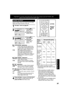 Page 575757
Advanced Operation
*Important:  If a remote control button does not work when pressed, press the TV/VCR , DVD 
button on the remote and try the button again.
 Make settings according to ampli er 
connected to optical audio output as shown 
in above table.
*1  When connecting an ampli er (with an 
optical digital input connector) which 
does not contain the Dolby Digital or 
dts decoder, be sure to select “PCM.”  
If “Bitstream” is selected, starting DVD 
play may cause such a high level of noise...