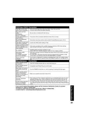 Page 616161
For Your  InformationIf you cannot resolve the problem, please call the Customer Satisfaction Center for product 
assistance at 1-800-211-PANA(7262).
To locate an authorized servicenter call toll free 1-800-211-PANA(7262)
or send e-mail to : consumerproducts@panasonic.com.
DVD/Video CD/CDCorrection
Play fails to start even 
when PLAY is pressed...  This unit cannot play discs other than DVDs, Video CDs and CDs.
  The disc may be dirty and require cleaning.
Play starts but then 
stops...