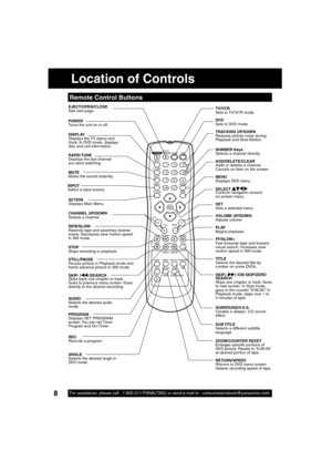 Page 88For assistance, please call : 1-800-211-PANA(7262) or send e-mail to : consumerproducts@panasonic.com8
Location of Controls
  Remote Control Buttons
INPUT
Select a input source.  EJECT/OPEN/CLOSE
See next page.
POWER
Turns the unit on or off.
DISPLAY
Displays the TV status and 
clock. In DVD mode, displays 
disc and unit information.
RAPID TUNE
Displays the last channel 
you were watching.
MUTE
Mutes the sound instantly.
ACTION
Displays Main Menu.
CHANNEL UP/DOWN
Selects a channel.
REW/SLOW-
Rewinds...