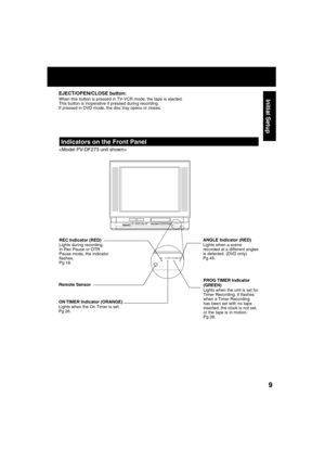 Page 999
Initial Setup  EJECT/OPEN/CLOSE button:When this button is pressed in TV-VCR mode, the tape is ejected.
This button is inoperative if pressed during recording.
If pressed in DVD mode, the disc tray opens or closes.
  Indicators on the Front Panel

 
Remote Sensor  ANGLE Indicator (RED)
Lights when a scene 
recorded at a different angles 
is detected. (DVD only).
Pg 45. 
  ON TIMER Indicator (ORANGE)Lights when the On Timer is set.
Pg 26.
  PROG TIMER Indicator 
(GREEN)
Lights when the unit is set for...