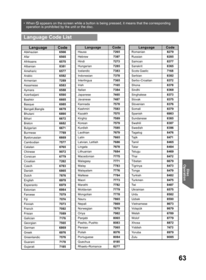 Page 6363
Disc 
Operation
• When   appears on the screen while a button is being pressed, it means that the corresponding 
operation is prohibited by the unit or the disc.
  Language Code List
Language Code
Abkhazian6566
Afar6565
Afrikaans6570
Albanian8381
Ameharic6577
Arabic6582
Armenian7289
Assamese6583
Aymara6588
Azerbaijani6590
Bashkir6665
Basque6985
Bengali;Bangla6678
Bhutani6890
Bihari6672
Breton6682
Bulgarian6671
Burmese7789
Byelorussian6669
Cambodian7577
Catalan6765
Chinese9072
Corsican6779...