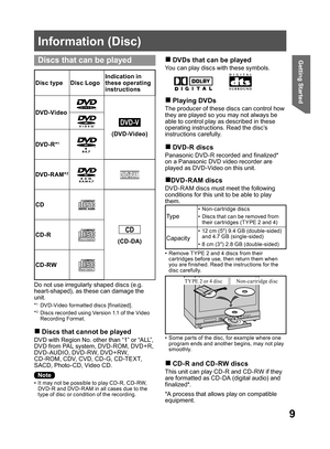 Page 99
Getting Started
Information (Disc)
*A process that allows play on compatible 
equipment.
  Discs that can be played
