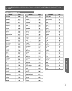 Page 4949
Disc Operation
  Language Code List
Language Code
Abkhazian6566
Afar6565
Afrikaans6570
Albanian8381
Ameharic6577
Arabic6582
Armenian7289
Assamese6583
Aymara6588
Azerbaijani6590
Bashkir6665
Basque6985
Bengali;Bangla6678
Bhutani6890
Bihari6672
Breton6682
Bulgarian6671
Burmese7789
Byelorussian6669
Cambodian7577
Catalan6765
Chinese9072
Corsican6779
Croatian7282
Czech6783
Danish6865
Dutch7876
English6978
Esperanto6979
Estonian6984
Faroese7079
Fiji7074
Finnish7073
French7082
Frisian7089
Galician7176...