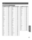 Page 4949
Disc Operation
  Language Code List
Language Code
Abkhazian6566
Afar6565
Afrikaans6570
Albanian8381
Ameharic6577
Arabic6582
Armenian7289
Assamese6583
Aymara6588
Azerbaijani6590
Bashkir6665
Basque6985
Bengali;Bangla6678
Bhutani6890
Bihari6672
Breton6682
Bulgarian6671
Burmese7789
Byelorussian6669
Cambodian7577
Catalan6765
Chinese9072
Corsican6779
Croatian7282
Czech6783
Danish6865
Dutch7876
English6978
Esperanto6979
Estonian6984
Faroese7079
Fiji7074
Finnish7073
French7082
Frisian7089
Galician7176...