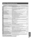 Page 5353
InformationInformation
Check the following points once again if you are having trouble with your unit.
PROBLEM CORRECTION Page
PowerNo power…Completely insert Power Plug into an AC outlet.9
Set POWER button to ON.8-9
Power turns itself off...Auto power-off (shut off) occurs after about 5 min. in DVD mode with no operation, or if 
there is no broadcast signal in T V or Playback mode. Turn the power back on.35, 37
Monitor
No picture or sound...Make sure your antenna system (T V or CABLE) is correctly...