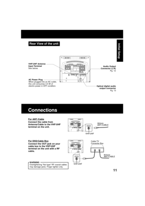 Page 1111
Rear View of the unit
AC Power Plug
When plugged into an AC outlet,
this unit consumes 3.5 W of
electric power in OFF condition.
VHF/UHF Antenna
Input Terminal
See below.
Audio Output
Connector (L/R)
Pg. 12
Optical digital audio
output connector
Pg. 13
Initial Setup
Connections
For ANT./Cable
Connect the cable from
Antenna/Cable to the VHF/UHF
terminal on the unit.
For DSS/Cable Box
Connect the OUT jack on your
cable box to the VHF/UHF
terminal on the unit with a RF
cable.
WARNING
Overtightening “Nut...