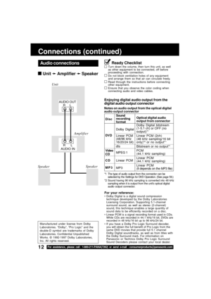 Page 1212For assistance, please call : 1-800-211-PANA(7262) or send e-mail : consumerproducts@panasonic.com
Connections (continued)
Notes on audio output from the optical digital
audio output connector
Enjoying digital audio output from the
digital audio output connector
*1 The type of audio output from the connector can be
selected by the Settings for DVD Operation. (See page 59.)
*2 Sound having 96 kHz sampling is converted into 48 kHz
sampling when it is output from the unit’s optical digital
audio output...