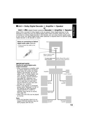 Page 1313
Initial Setup
Unit
Optical digital audio
cable (optional)
Dolby Digital Decorder/
dts processing (optional)
Amplifier
Center speaker
Front
SpeakerFront
Speaker
Subwoofer
Surround
speakerSurround
speaker
Unit 
➛ ➛➛ ➛
➛ Dolby Digital Decoder 
➛ ➛➛ ➛
➛ Amplifier 
➛ ➛➛ ➛
➛ Speaker
or
Unit 
➛ ➛➛ ➛
➛ dts (digital theater systems) Decoder 
➛ ➛➛ ➛
➛ Amplifier 
➛ ➛➛ ➛
➛ Speaker
When DVDs recorded in Dolby Digital or dts are played, Dolby Digital bitstream or dts
bitstream is output from the unit Optical...