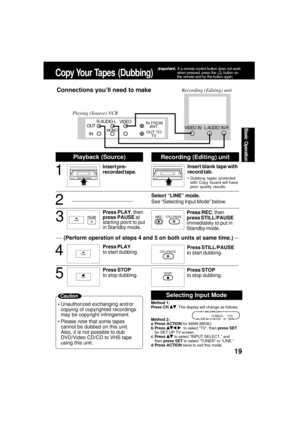 Page 1919
Basic Operation
Copy Your Tapes  (Dubbing)
Unauthorized exchanging and/or
copying of copyrighted recordings
may be copyright infringement.
Please note that some tapes
cannot be dubbed on this unit.
Also, it is not possible to dub
DVD/Video CD/CD to VHS tape
using this unit.
Playback (Source)
1
Recording (Editing) unit
Insert pre-
recorded tape.Insert blank tape with
record tab.
Dubbing tapes protected
with Copy Guard will have
poor quality results.
2
3
4
5
Press PLAY, then
press PAUSE at
starting...