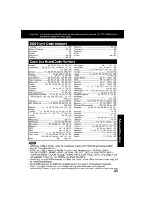 Page 3333
Advanced Operation
In DSS or CABLE mode, it may be necessary to press ENTER after pressing number
keys for channel selection.
In DSS or CABLE mode, POWER, CH Up/Down, Number Keys, ACTION, PROG,
DISPLAY/ENTER, SEARCH/SKIP-, R-TUNE, SELECT, SET, CM SKIP/ZERO/SKIP+,
COUNTER RESET/ZOOM, ANGLE, AUDIO, TITLE, SUB TITLE, MENU, or ADD/DLT are
not available. Press 
, FM, DVD to use these functions.
Depending on your DSS receiver or Cable box brand, some of the functions listed may not
be remote...