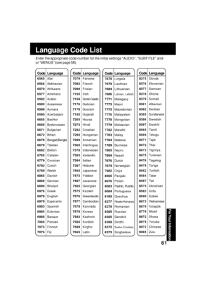 Page 6161
For Your Information
Language Code List
Enter the appropriate code number for the initial settings “AUDIO”, “SUBTITLE” and/
or “MENUS” (see page 58).
CodeLanguage
6565Afar
6566Abkhazian
6570Afrikaans
6577Ameharic
6582Arabic
6583Assamese
6588Aymara
6590Azerbaijani
6665Bashkir
6669Byelorussian
6671Bulgarian
6672Bihari
6678Bengali;Bangla
6679Tibetan
6682Breton
6765Catalan
6779Corsican
6783Czech
6789Welsh
6865Danish
6869German
6890Bhutani
6976Greek
6978English
6979Esperanto
6983Spanish
6984Estonian...