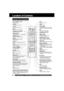 Page 88For assistance, please call : 1-800-211-PANA(7262) or send e-mail : consumerproducts@panasonic.com
Location of Controls
Remote Control Buttons
SKIP STILL/PAU S EMENU
Displays DVD menu.
screen. In Stop mode, goes to the counter
3 minutes of tape. “0:00:00”. In Play mode, skips over 1 to
DVDSets to DVD mode.
LIGHTSee next page. 
DSS/CABLESets the remote to control some
basic DDS or Cable box functions.
FMReceives FM radio signal.
VOLUME UP/DOWNAdjusts volume.
RAPID TUNEDisplays the last channel
you were...