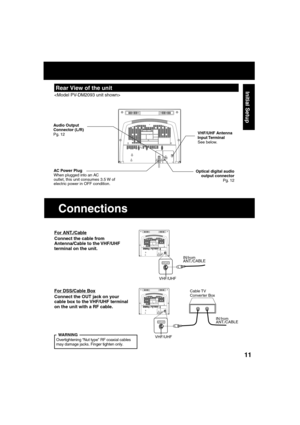 Page 111111
Initial Setup  Rear View of the unit
 
AC Power Plug
When plugged into an AC 
outlet, this unit consumes 3.5 W of 
electric power in OFF condition. 
  VHF/UHF Antenna 
Input Terminal
See below.
  Audio Output 
Connector (L/R)
Pg. 12
  Optical digital audio 
output connector
Pg. 12
Connections
For ANT./Cable
Connect the cable from 
Antenna/Cable to the VHF/UHF 
terminal on the unit.
For DSS/Cable Box
Connect the OUT jack on your 
cable box to the VHF/UHF terminal 
on the unit with a RF cable.
IN...