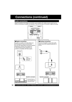 Page 1212For assistance, please call : 1-800-211-PANA(7262) or send e-mail to : consumerproducts@panasonic.com12
DIGITAL AUDIO OUT
PCM/BITSTREAM
OPTICAL COXIAL
OPTICAL
Audio connections
Enjoy the powerful movie theater and hall-like sound available with multiple channel audio found on 
DVDs by connecting an ampli er and speakers. There are two types of connection, digital and analog.
Connect an ampli er with Dolby Digital and 
DTS decoders to enjoy surround sound.
You can also enjoy stereo sound with sampling...