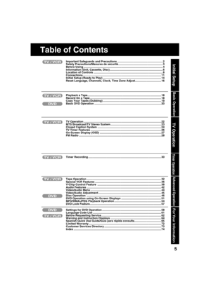 Page 555
Initial Setup
Table of Contents
Basic Operation
TV Operation
Advanced Operation
For Your  Information
Initial Setup
Timer Operation
Important Safeguards and Precautions ........................................................... 2
Safety Precautions/Mesures de sécurité.......................................................... 3
Before Using ....................................................................................................... 4
Information (Unit, Cassette, Disc)...