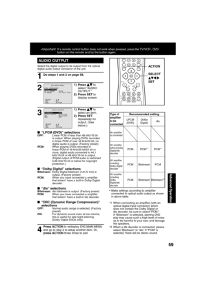 Page 595959
Advanced Operation
*Important:  If a remote control button does not work when pressed, press the TV/VCR , DVD 
button on the remote and try the button again.
 Make settings according to ampli er 
connected to optical audio output as shown 
in above table.
*1  When connecting an ampli er (with an 
optical digital input connector) which 
does not contain the Dolby Digital or 
dts decoder, be sure to select “PCM.”  
If “Bitstream” is selected, starting DVD 
play may cause such a high level of noise...