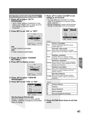 Page 4141
TV / VCR 
Operation
1 Press ▲▼ to select “US TV 
PROGR AMS.”
•  “NEXT PAGE” displays CANADIAN V-Chip 
setting menu. Please refer to pages 42- 43 for 
more details on Canadian tapes or 
broadcasts.
3 Press ▲▼ to select “CHANGE 
SETTINGS.”
4  Press SET to display screen.
NR (Not Rated) PROGR AMS:
Some TV shows, such as news, sports, 
weather, bulletins, emergency information 
have no ratings.
5 Press ▲▼ to select “VIEW NR 
PROGR AMS?.”
6  Press SET to set “YES” or “NO.”
LOCK
US MOVIES :OFF
CHANGE...