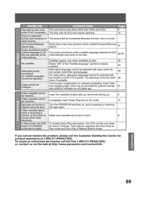 Page 6969
Information
PROBLEM CORRECTION Page
DVD /CD
Play fails to start even 
when PLAY is pressed...This unit cannot play discs other than DVDs and CDs.9
The disc may be dirty and require cleaning.10
Picture is distorted 
during rapid advance or 
rapid reverse...The picture will be somewhat distorted at times: this is normal.
No For ward/Reverse 
search play...Some discs may have sections which prohibit For ward/Reverse 
search. 
47
Audio soundtrack and/or 
subtitle language is not 
the one selected at the...