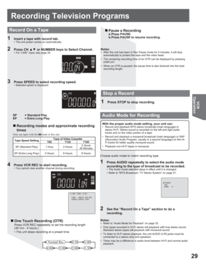 Page 2929
VCR
Operation
Recording Television Programs
2 Press CH xz or NUMBER keys to Select Channel.•  For “LINE” input, see page 20.
3  Press SPEED to select recording speed.•  Selected speed is displayed.
4  Press VCR REC to start recording.•  You cannot view another channel during recording.
„One Touch Recording (OTR)
Press VCR REC repeatedly to set the recording length 
(30 min - 4 hours.)
• The unit stops recording at a preset time.
1  Insert a tape with record tab.•  The unit power comes on...