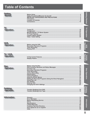 Page 55
Getting Started
Table of Contents
Getting Started
Dubbing
 Operation
TV / VCR
 Operation
VCR
 Operation
Getting
 Started
TV
 Operation
Disc
 Operation
Information
TV Operation
Disc Operation Information
VCR
Operation
TV/VCR
Operation
Dubbing
Operation
Before Using ............................................................................................................................. 2
Safety Precautions/Mesures de sécurité...