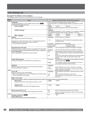 Page 6868For assistance, please call : 1-800-211-PANA(7262) or, contact us via the web at:http://www.panasonic.com/contactinfo
See page 67 for details on menu operation.
The settings remain intact even if you switch the unit to standby.
Menus
tabItems Options (Underlined items are the factory presets.)
DiscLanguages
Choose the language for audio, subtitle and disc menus. 
DVD-VPress ENTER to display the menu.•  Enter a code (See next page) when you select “Other ****”
•  Some discs start in a certain language...