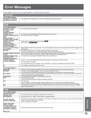 Page 7575
InformationInformation
Error Messages
Common
PLEASE SET CLOCK BY 
PRESSING ACTION KEY•  You entered a Timer Recording, On Time, or DVD Menu with the clock not set.
DVD
COPYING OF THIS
MATERIAL IS NOT 
ALLOWED
CANNOT RECORD•  The program was copy-guarded.
CANNOT PLAY•  You inserted an incompatible disc (Discs recorded in PAL video, etc.).
CANNOT RECORD ON THE
DISC•  The disc may be dirty or scratched.
Unable to format.
PLEASE CHECK THE DISC 
CANNOT RECORD
DISC IS FULL•  Create space by erasing any...