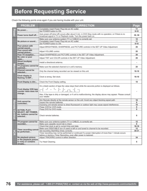 Page 7676
Before Requesting Service
For assistance, please call : 1-800-211-PANA(7262) or, contact us via the web at:http://www.panasonic.com/contactinfo
Check the following points once again if you are having trouble with your unit.
PROBLEM CORRECTION PagePowerNo power…Completely insert Power Plug into an AC outlet.11
Set POWER button to ON.9-10
Power turns itself off...Auto power-off (shut off) occurs after about 5 min. in DVD Stop mode with no operation, or if there is no 
broadcast signal in TV or Playback...
