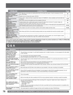 Page 7878For assistance, please call : 1-800-211-PANA(7262) or, contact us via the web at:http://www.panasonic.com/contactinfo
PROBLEM CORRECTION Page
DVD (Edit and Setting)Even when program 
(title) is deleted, 
disc space does not 
increase...If PC data, etc. is recorded and deleting titles does not increase disc space, it may be necessary to format 
disc. (DVD-RAM)64
Deletion will not increase disc space. (DVD-R)7
Format cannot be 
done...If disc is dirty , please purchase a special disc cleaner...