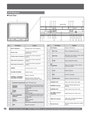 Page 1010For assistance, please call : 1-800-211-PANA(7262) or, contact us via the web at:http://www.panasonic.com/contactinfo
Unit Buttons
„ Front  View
1
2
357
614
15 1719
2123
2622
4810
12 11 13 18 20 916
No. Part Name Caption
1
Built In SpeakersEquipped with 2 front speakers.
2
Phones JackConnect an ear phone or 
headphones.
3
S-Video Input Connector 2Connect from other component. 
(LINE 2)
4
Video Input Connector 2Connect from other component. 
(LINE 2)
5
Audio Input Connector 2Connect from other...