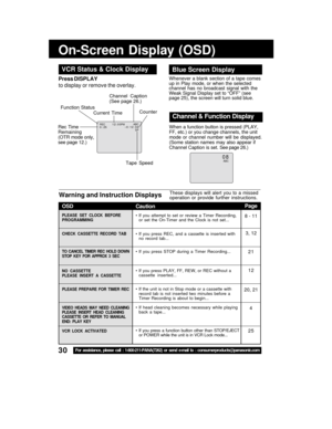 Page 3030For assistance, please call : 1-800-211-PANA(7262) or send e-mail to : consumerproducts@panasonic.com
REC         1 2 : 0 0PM0 : 25ABC-0 : 1 2 : 3 4 SP
On-Screen Display (OSD)
Warning and Instruction DisplaysThese displays will alert you to a missed
operation or provide further instructions.
Press DISPLAY
to display or remove the overlay.Whenever a blank section of a tape comes
up in Play mode, or when the selected
channel has no broadcast signal with the
Weak Signal Display set to “OFF” (see
page 25),...