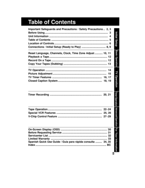 Page 55
Table of Contents
Important Safeguards and Precautions / Safety Precautions .. 2, 3
Before Using .......................................................................................  3
Unit Information .................................................................................  4
Table of Contents ............................................................................... 5
Location of Controls ........................................................................... 6
Connections /...