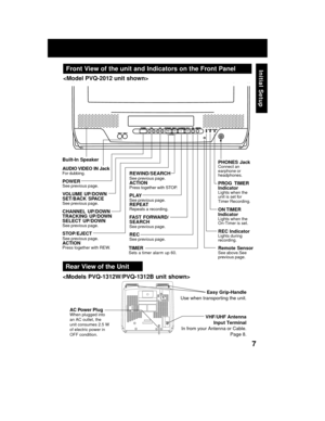 Page 77
Initial Setup
VIDEO IN AUDIO INPOWER VOL CHSTOP/EJECT REW/
PLAY/REPEATFF/ REC TIMER/FM
ACTIONR E C ON TIMERVIDEO IN AUDIO INPOWER VOL CHSTOP/EJECT REW/
PLAY/REPEATFF/ REC TIMER/FM
ACTIONR E C ON TIMERPROG TIMER PROG TIMER
VHF/UHF
Built-In Speaker
AUDIO VIDEO IN Jack
For dubbing.
POWERSee previous page.
VOLUME UP/DOWN
SET/BACK SPACE
See previous page.
CHANNEL UP/DOWN
TRACKING UP/DOWN
SELECT UP/DOWN
See previous page.
STOP/EJECTSee previous page.ACTIONPress together with REW.
REWIND/SEARCHSee previous...