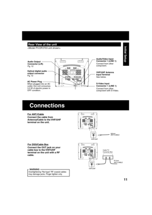 Page 1111
Initial SetupRear View of the unit
  Connections
 For ANT./Cable
Connect the cable from
Antenna/Cable to the VHF/UHF
terminal on the unit.
 
For DSS/Cable Box
Connect the OUT jack on your
cable box to the VHF/UHF
terminal on the unit with a RF
cable.
Overtightening “Nut type” RF coaxial cables
may damage jacks. Finger tighten only.WARNING

  AC Power Plug
When plugged into an AC 
outlet, this unit consumes 
3.5 W of electric power in 
OFF condition. VHF/UHF Antenna 
Input Terminal
See below....