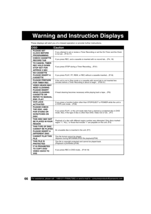 Page 6666For assistance, please call : 1-800-211-PANA(7262) or send e-mail to : consumerproducts@panasonic.com
These displays will alert you of a missed operation or provide further instructions.
Warning and Instruction Displays
OSD Caution
PLEASE SET 
CLOCK BEFORE 
PROGRAMMINGIf you attempt to set or review a Timer Recording or set the On-Timer and the Clock 
is not set... (P.16-17)
CHECK CASSETTE 
RECORD TABIf you press REC, and a cassette is inserted with no record tab... (P.4, 18)
TO CANCEL TIMER 
REC HOLD...