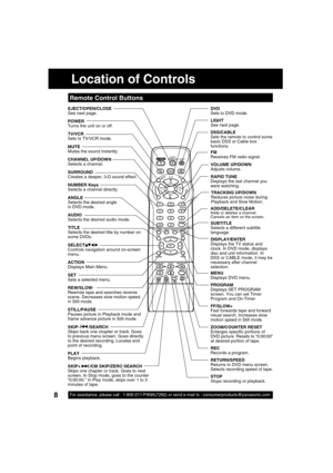 Page 88For assistance, please call : 1-800-211-PANA(7262) or send e-mail to : consumerproducts@panasonic.com
Location of Controls
Remote Control Buttons
EJECT/OPEN/CLOSE
See next page.
POWER
Turns the unit on or off.
TV/VCR
Sets to TV/VCR mode.
MUTE
Mutes the sound instantly.
  CHANNEL UP/DOWN
Selects a channel.
SURROUND
Creates a deeper, 3-D sound effect.
NUMBER Keys
Selects a channel directly.
ANGLE
Selects the desired angle 
in DVD mode.
  AUDIO
Selects the desired audio mode.
TITLE
Selects the desired...