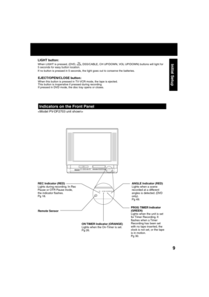 Page 99
Initial Setup
Indicators on the Front Panel
EJECT/OPEN/CLOSE button:
When this button is pressed in TV-VCR mode, the tape is ejected. 
This button is inoperative if pressed during recording.
If pressed in DVD mode, the disc tray opens or closes.
LIGHT button:
When LIGHT is pressed, (DVD,   , DSS/CABLE, CH UP/DOWN, VOL UP/DOWN) buttons will light for 
5 seconds for easy button location. 
If no button is pressed in 5 seconds, the light goes out to conserve the batteries.
Remote SensorANGLE Indicator...